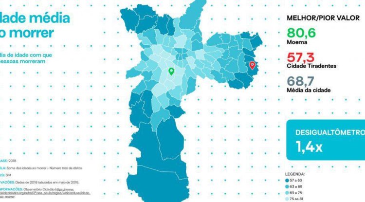 O direito à moradia e sua relação com a política da morte